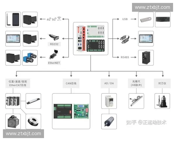 基于运动控制系统的智能化技术应用与发展趋势研究