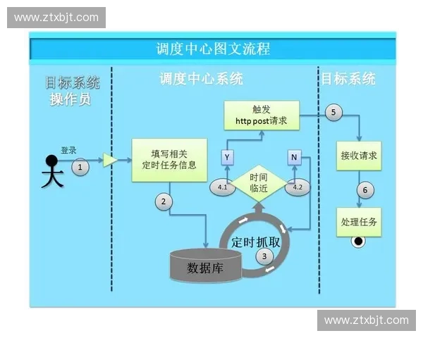 以赛程管理为中心的赛事组织优化与智能调度创新实践研究