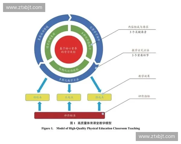 体育教育学院推动校园体育发展与学生全面素质提升研究