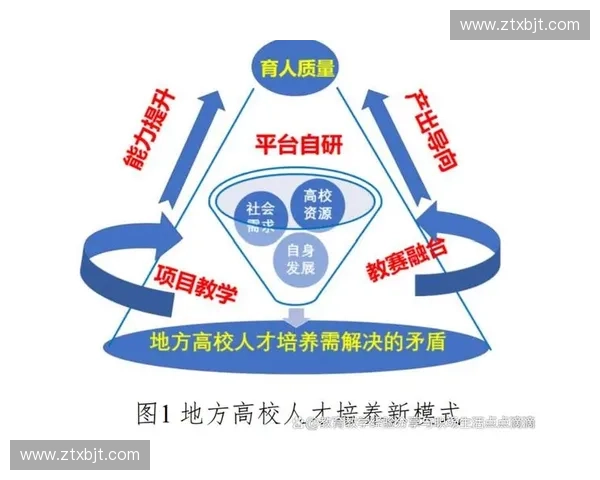 构建体教融合背景下体育人才培养质量提升与创新发展新路径研究