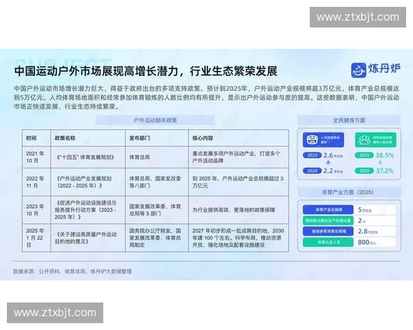 体育产业发展趋势与消费者行为洞察驱动下的市场调研策略分析 体育产业发展趋势与消费者行为洞察驱动下的市场调研策略分析